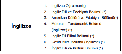 Ingilizce Ogretmenligi Maaslari 2020 Okul Oncesi