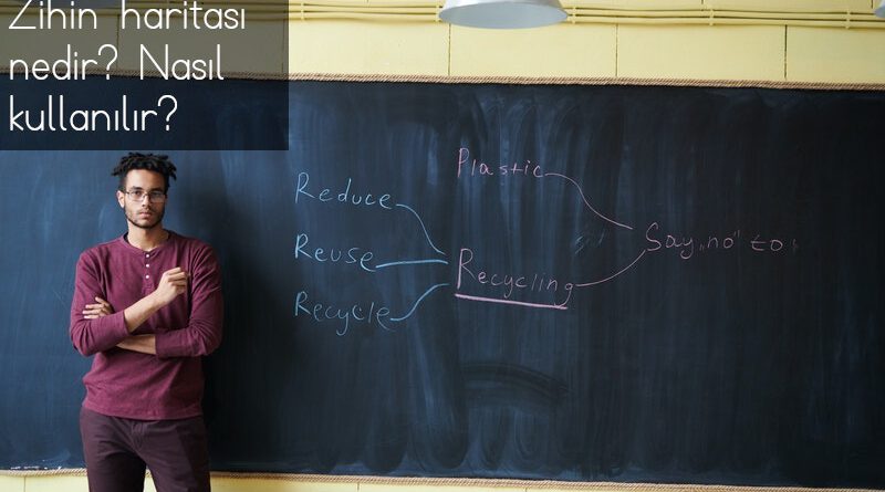 zihin haritaları nedir
